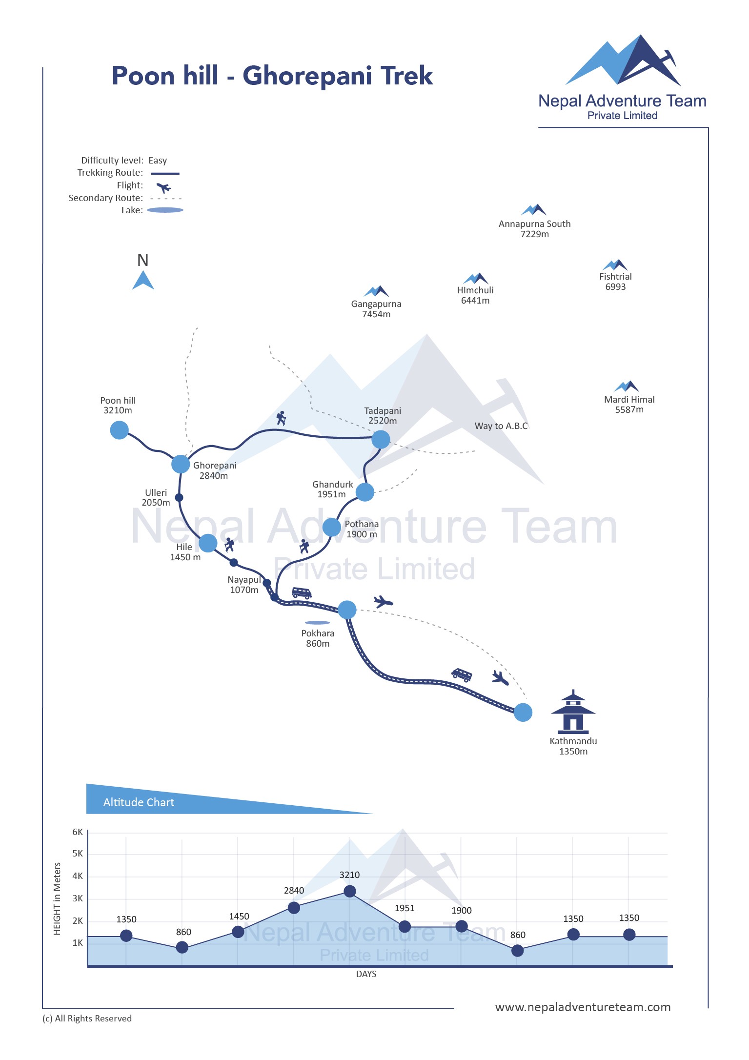 10 Days Poon Hill Ghorepani Trek map